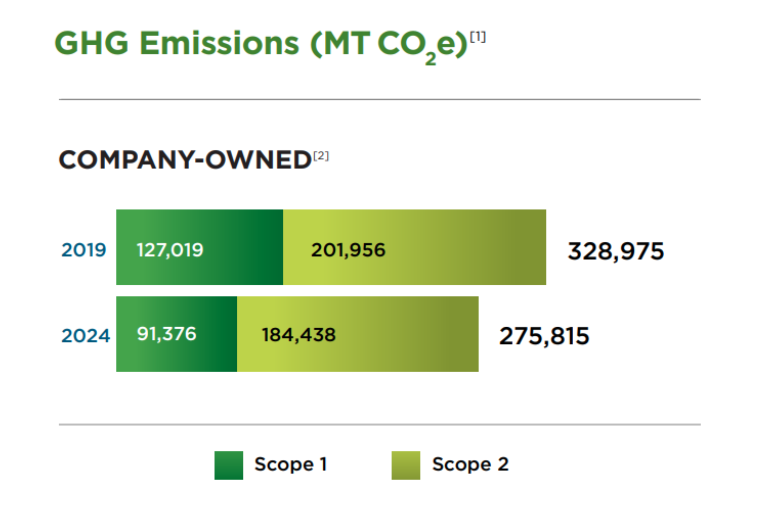 GHG-Emissions-Update