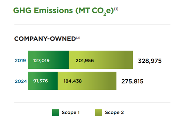 GHG-Emissions-Update GHG-Emissions-Update